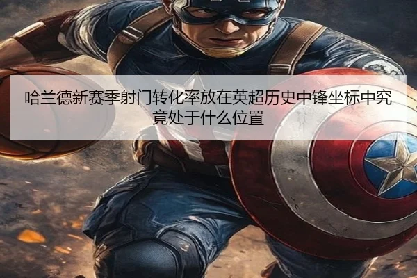 哈兰德新赛季射门转化率放在英超历史中锋坐标中究竟处于什么位置
